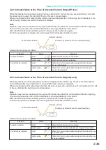 Preview for 56 page of Toa VX-3308WM Operating Instructions Manual