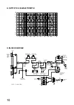 Preview for 10 page of Toa W-906A Operating Instructions Manual