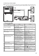 Preview for 15 page of Toa WA-1830M Instruction Manual