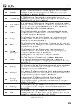 Preview for 39 page of Toa WD-5800 Instruction Manual