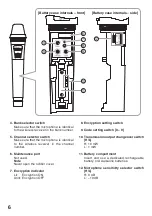 Предварительный просмотр 6 страницы Toa WM-D5200 Instruction Manual