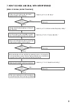 Preview for 9 page of Toa WT-5800 Operating Instructions Manual