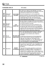 Preview for 32 page of Toa WT-D5800 EC4 Instruction Manual