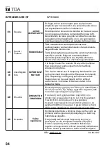 Preview for 34 page of Toa WT-D5800 EC4 Instruction Manual