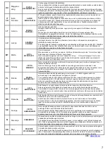 Preview for 7 page of Toa WTU-M9800 Instruction Manual