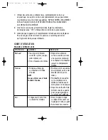 Preview for 5 page of Toastess TPG-550 Instruction Booklet