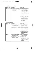 Preview for 6 page of Toastess TPG-550 Instruction Booklet