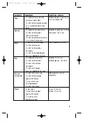 Preview for 8 page of Toastess TPG-550 Instruction Booklet