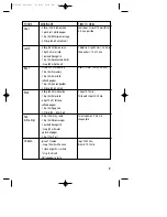 Preview for 21 page of Toastess TPG-550 Instruction Booklet