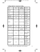 Предварительный просмотр 14 страницы Toastess TTO652 Instruction Booklet