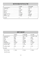 Preview for 35 page of Toastmaster 1188 Use And Care Manual