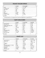 Preview for 39 page of Toastmaster 1188 Use And Care Manual