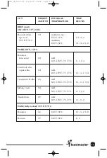 Preview for 16 page of Toastmaster 389U Use And Care Manual