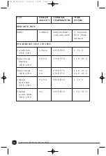 Preview for 17 page of Toastmaster 389U Use And Care Manual