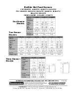 Preview for 2 page of Toastmaster 3A20AT09 Datasheet