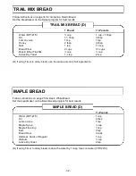 Preview for 32 page of Toastmaster Bread Box 1196 Use And Care Manual