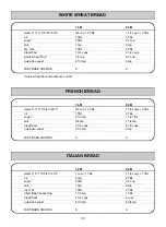 Предварительный просмотр 33 страницы Toastmaster Bread Box Plus 1145 Use And Care Manual Recipe Book