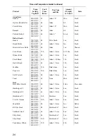 Preview for 27 page of Toastmaster G-24 Owner'S Operating & Installation Manual