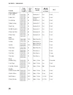 Preview for 29 page of Toastmaster G-24 Owner'S Operating & Installation Manual