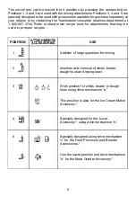 Предварительный просмотр 5 страницы Toastmaster Global Design 1770U Use And Care Manual