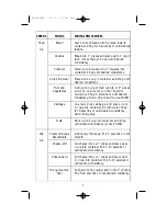 Preview for 7 page of Toastmaster TB8 Use And Care Manual