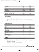 Предварительный просмотр 42 страницы Toastmaster TBR20HCAN Use And Care Manual