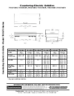 Preview for 2 page of Toastmaster TECG732467 Specifications