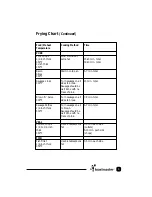 Preview for 8 page of Toastmaster TES1 Use And Care Manual