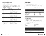 Preview for 16 page of Toastmaster TMR18W Use And Care Manual