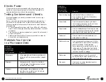 Preview for 6 page of Toastmaster TMW3504W Use And Care Manual