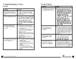 Preview for 28 page of Toastmaster TMW3504W Use And Care Manual