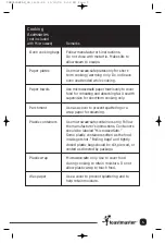 Preview for 6 page of Toastmaster TMW3504WCAN Use And Care Manual