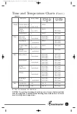 Preview for 22 page of Toastmaster TOV211CAN Use And Care Manual