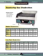 Предварительный просмотр 14 страницы Toastmaster TP209 User Manual