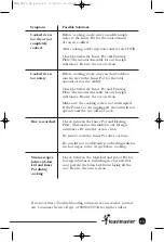 Preview for 14 page of Toastmaster TRC3 Use And Care Manual