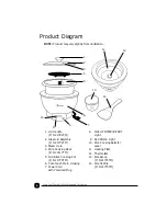 Preview for 5 page of Toastmaster TRC3TCT Use And Care Manual