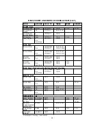 Preview for 12 page of Toastmaster UltraVection TUV48S Instruction Manual