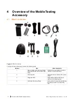 Preview for 7 page of Tobii Pro Mobile Testing Accessory User Manual