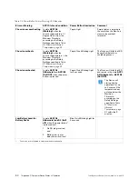 Preview for 90 page of Tobii Dynavox I-12+ User Manual