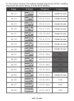 Предварительный просмотр 9 страницы TODAAIR DIP9526K-H Manual