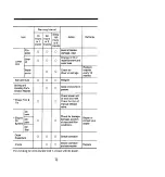 Предварительный просмотр 79 страницы TOHATSU 120A2EPTO Owner'S Manual