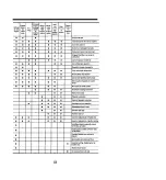 Предварительный просмотр 93 страницы TOHATSU 120A2EPTO Owner'S Manual