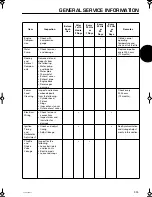 Preview for 34 page of TOHATSU 2 Stroke Cylinder Series Service Manual