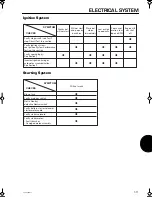 Preview for 203 page of TOHATSU 2 Stroke Cylinder Series Service Manual