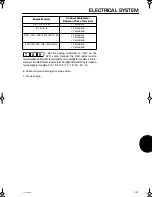 Preview for 223 page of TOHATSU 2 Stroke Cylinder Series Service Manual