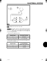 Preview for 225 page of TOHATSU 2 Stroke Cylinder Series Service Manual