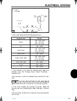 Preview for 261 page of TOHATSU 2 Stroke Cylinder Series Service Manual