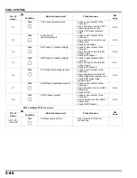 Предварительный просмотр 168 страницы TOHATSU BFT 250A Service Manual