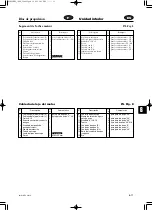 Предварительный просмотр 251 страницы TOHATSU EverRun MX 18E2 Service Manual