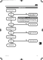 Предварительный просмотр 367 страницы TOHATSU EverRun MX 18E2 Service Manual